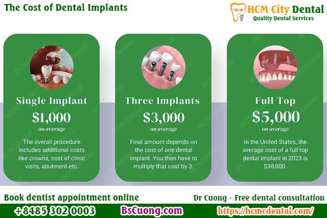 Are Dental Implants the Right Choice? A Comprehensive Guide 3 the-Cost-of-Dental-Implants-price-drcuong-hcmcdental