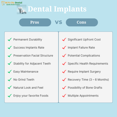 tac-hai-cua-viec-trong-rang-implant-1-bac-si-cuong-nha-khoa-bscuong
